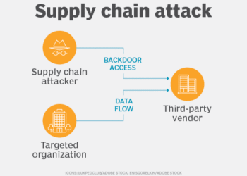 The Hidden Risks Reshaping Supply Chain Security