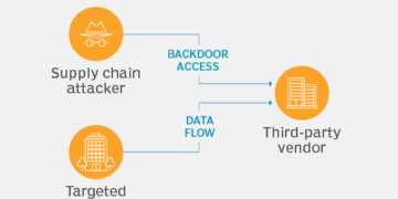 The Hidden Risks Reshaping Supply Chain Security