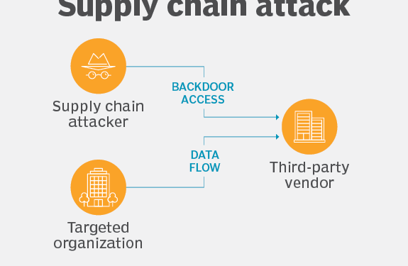 The Hidden Risks Reshaping Supply Chain Security