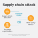 The Hidden Risks Reshaping Supply Chain Security
