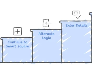 ssm smart square